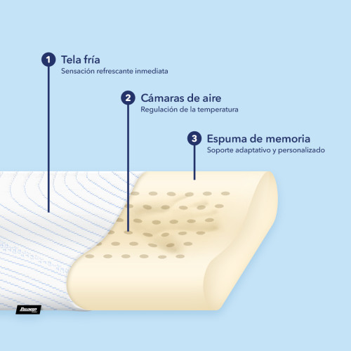 Almohada Cervical Fresh