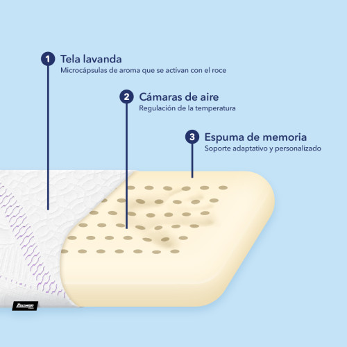 Almohada Memory Aroma